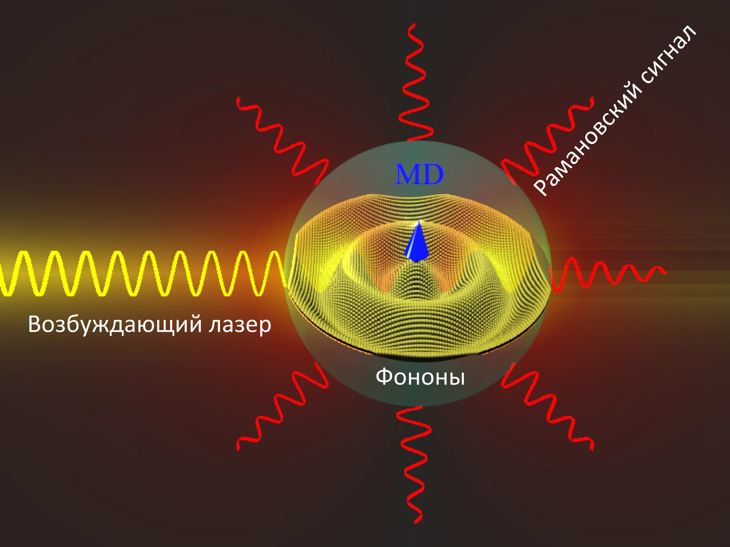 Фотон частица. Квантовая физика свет. Квант излучения (Фотон).. Фотон частица света. Как называют частицу света