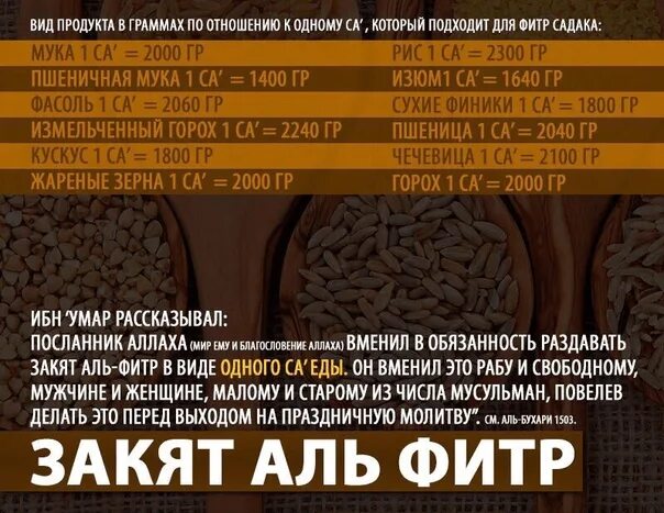 Кому можно давать фитр. Закят аль фитр. закят аль фитр продуктами. продукты на закятуль фитр. размер продуктов на закят аль фитр.