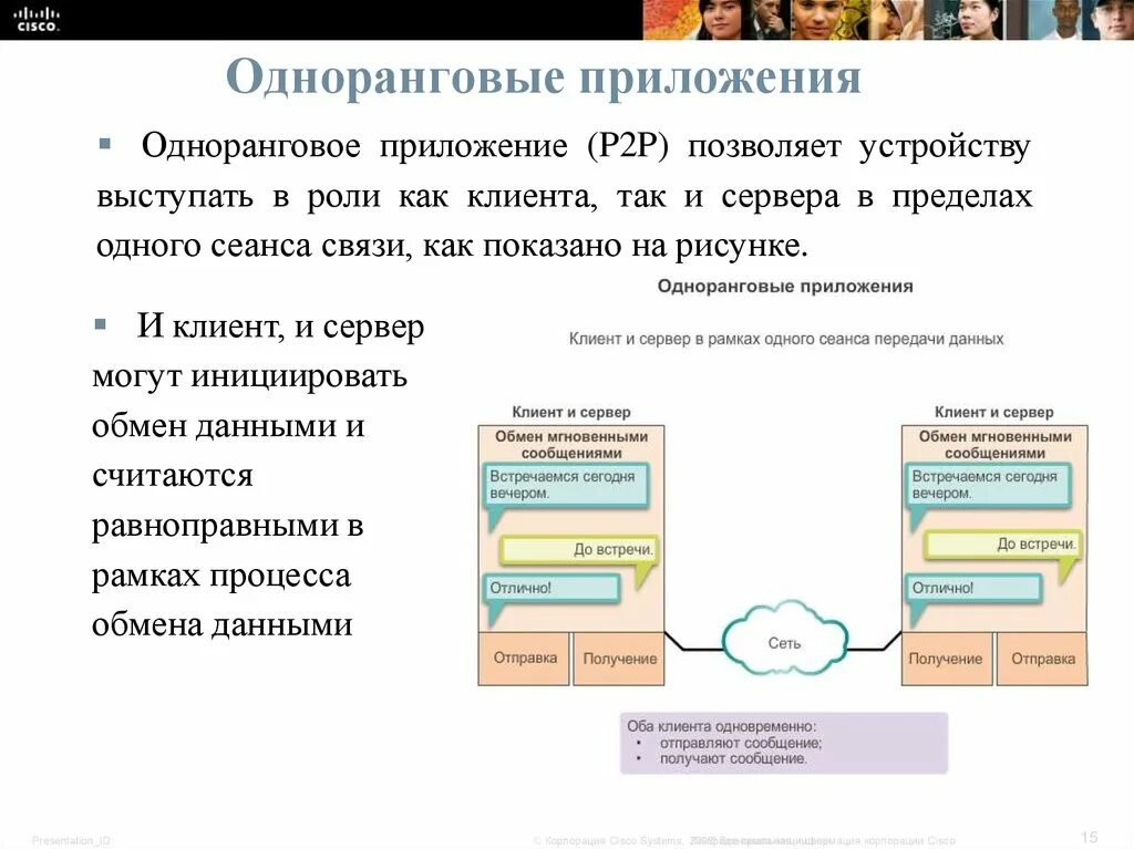 P2p приложение. Список уровней приложение.