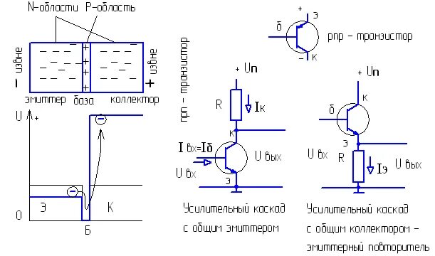 Токи в p n p транзисторы