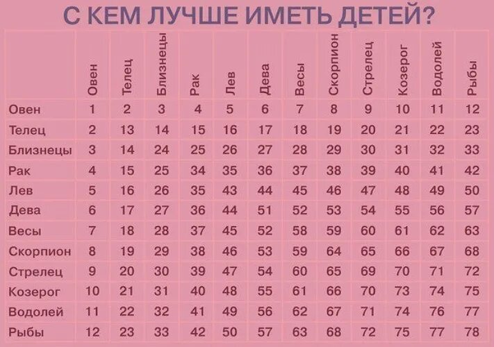 Таблица совместимости гороскопов. Лучшие мужья по гороскопу. Табличка совместимости знаков зодиака. Подходящие имена по знаку зодиака.