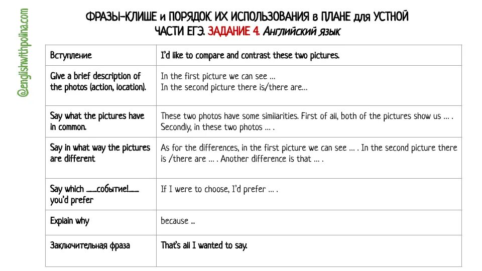 Устный английский ЕГЭ 4 задание клише. 2 Задание устной части ЕГЭ по английскому клише. Клише для 4 задания ЕГЭ по английскому устная часть. Клише 2 задание ЕГЭ английский устный.