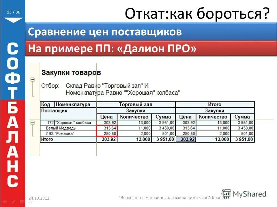 Как записывать откаты