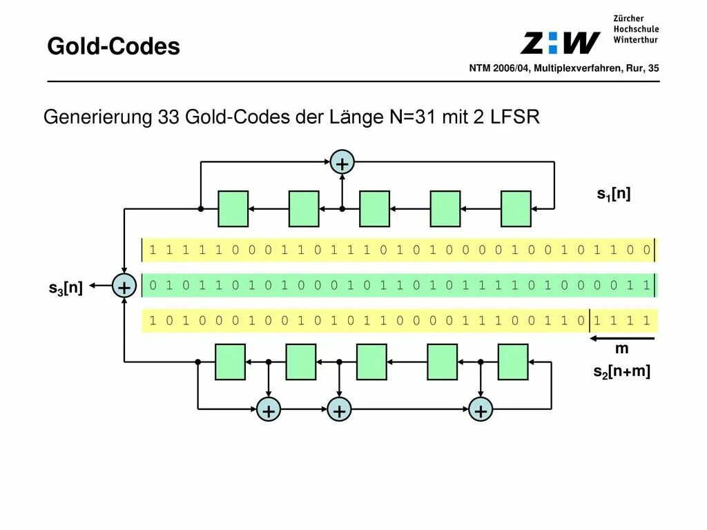 Gold code. Gold code схема. LFSR. Gold code сигнализация. Fusion Retail арт LFSR 00022.