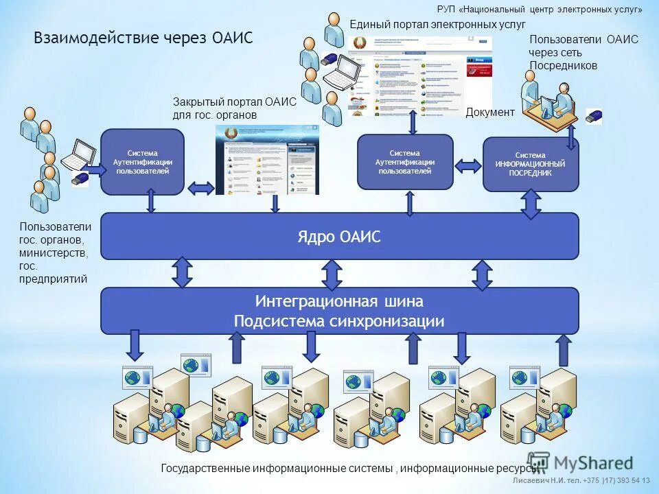 Карта электронных услуг