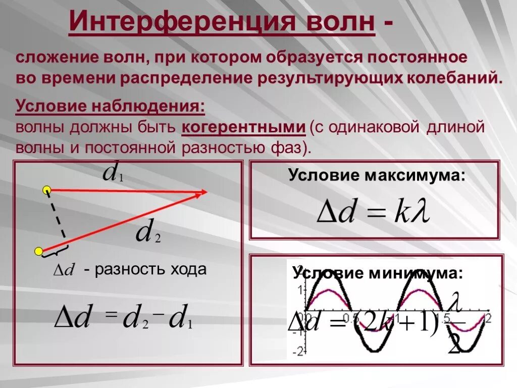 При каких условиях возможно усиление результирующих колебаний. Интерференция волн. Сложение волн. Интерференция волн формула. Сложение волн интерференция.