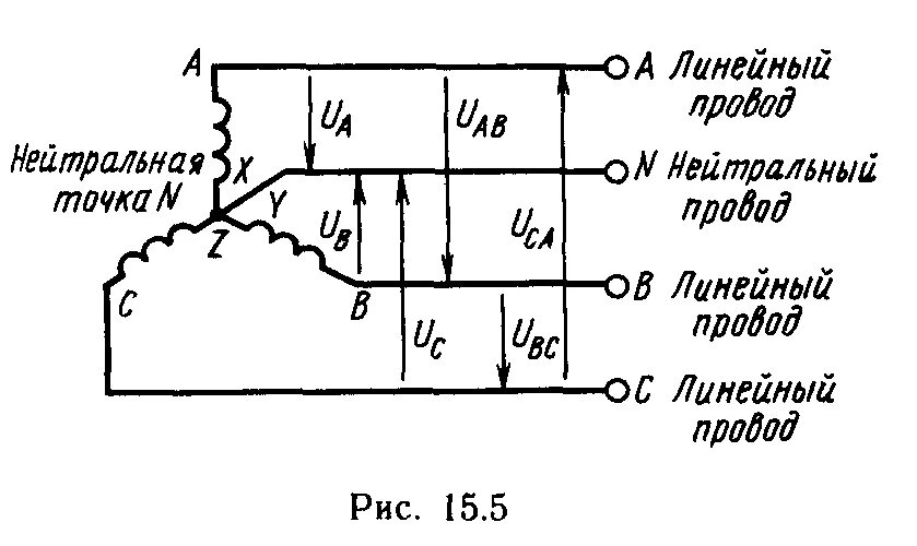 Соединение обмоток трехфазного генератора. Соединение обмоток трехфазного генератора звездой схема. Соединение обмоток генератора звездой. Соединение обмоток трехфазного генератора звездой. Трехфазный Генератор звезда.