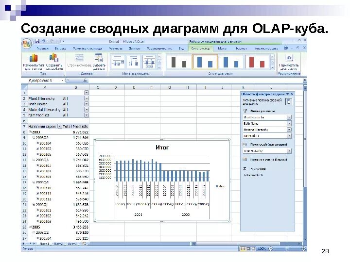 Как создать сводную диаграмму