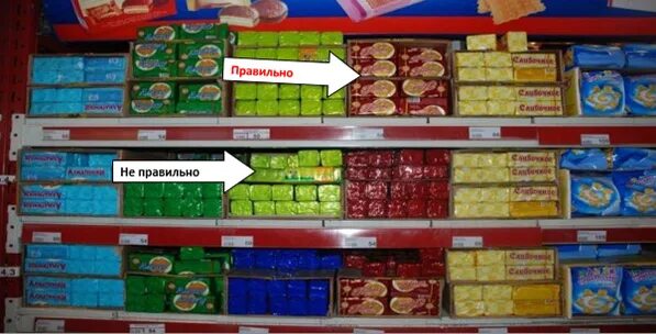 Горизонтальная выкладка в магазине. Выкладка сухих завтраков. Правило лицом к покупателю. Правила мерчендайзинга. Блочная выкладка товара.