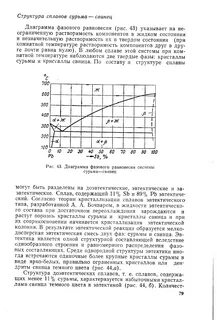 Свинец сурьма