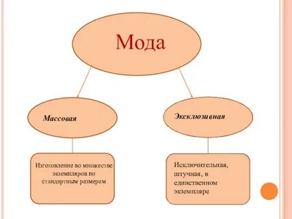 Мода как феномен