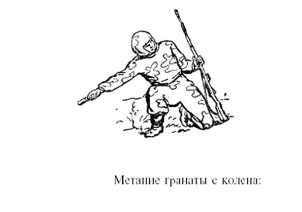 Метание гранаты. Порядок метания гранаты. Порядок метания ручных гранат. Приемы метания ручных гранат. Игры метание гранат.
