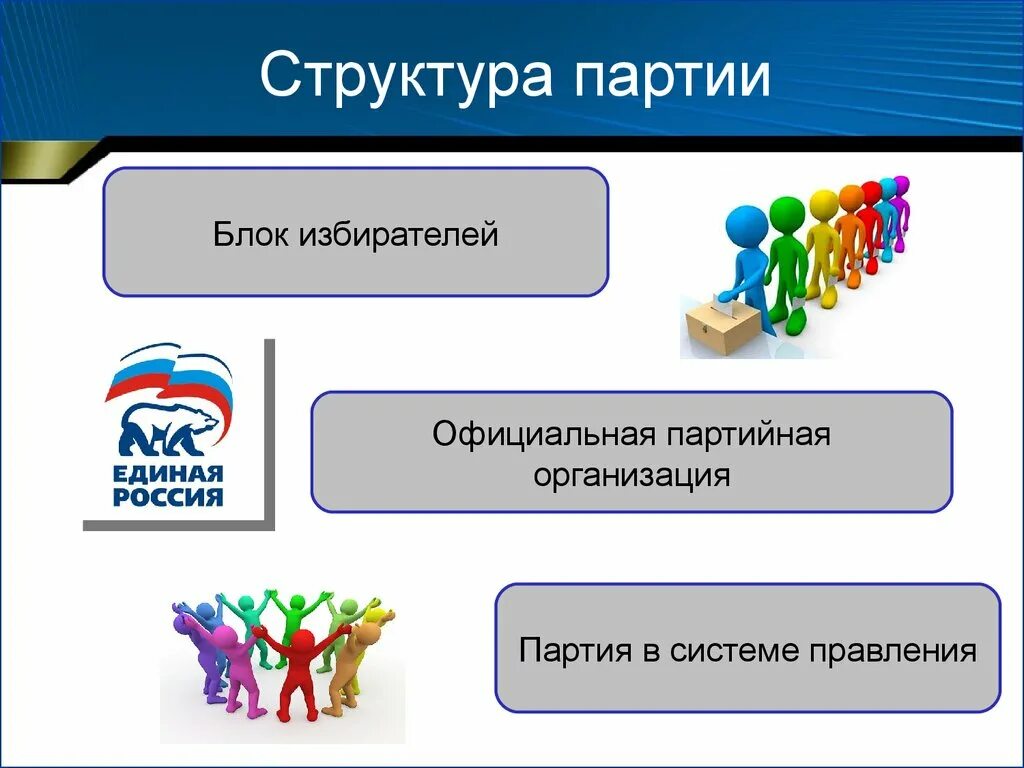 В структуру партии входят. Структура партии. структура партии единая россия. иерархия в политической партии. политическая партия структура.