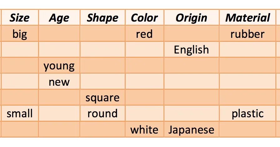 Sequence shape