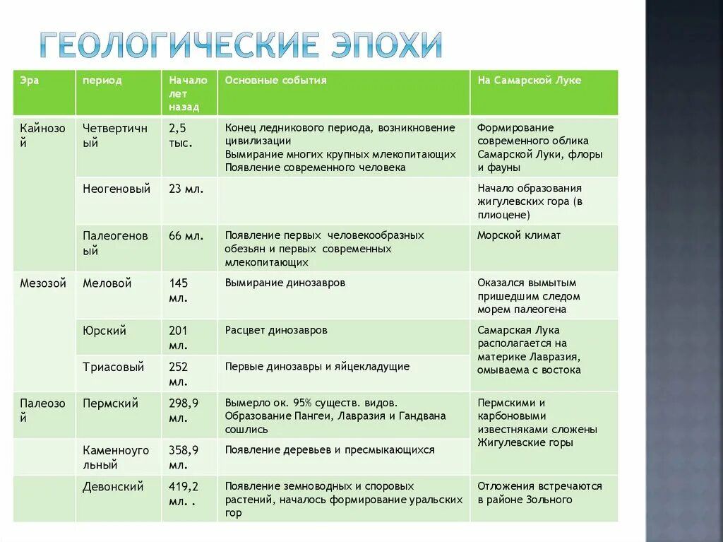 Геологические эпохи развития жизни таблица. Геологическая история земли. Геологический период образования гор. Тектонические эпохи.