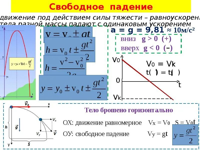 Механическое движение формула скорости. Конспект по теме механическое движение. Система отсчета и система координат с телом отсчета. Конспект по физике 7 класс механическое движение кратко. Опорный конспект механическое движение 10 класс.