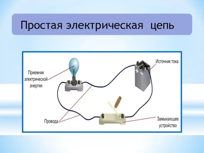 Как строить схему электрической цепи 8 класс. Проект электрической цепи. Схема электрическая 2 лампы ключа источник тока. Монтажная схема электрической цепи. Электрическая цепь элементы электрической цепи электрическая схема.