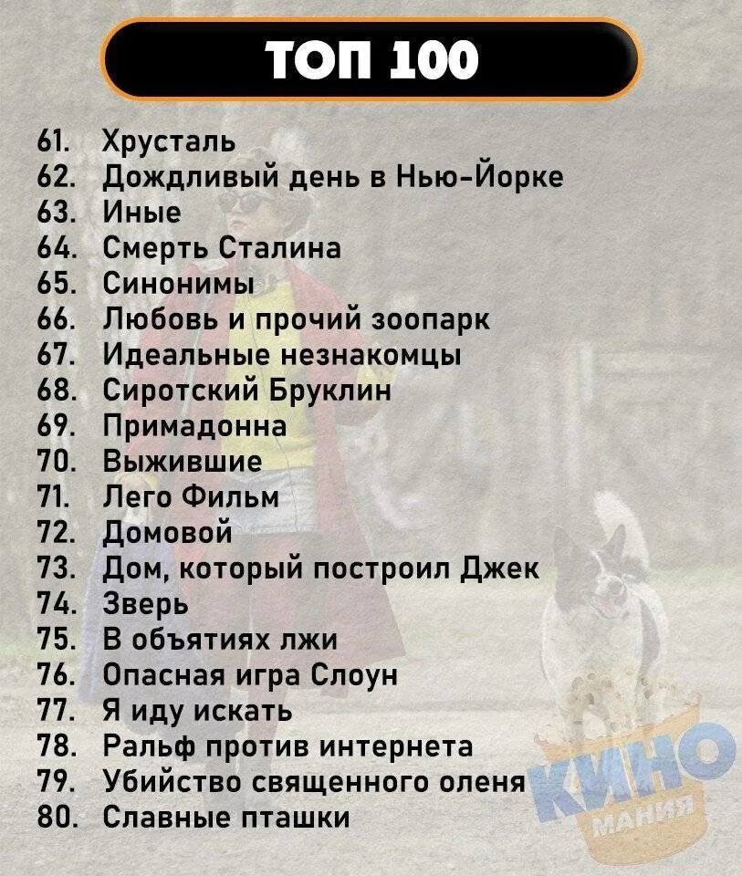 Дай список интересных. Список фильмов. топ фильмов список. 100 лучших фильмов список. топ 100 фильмов список.