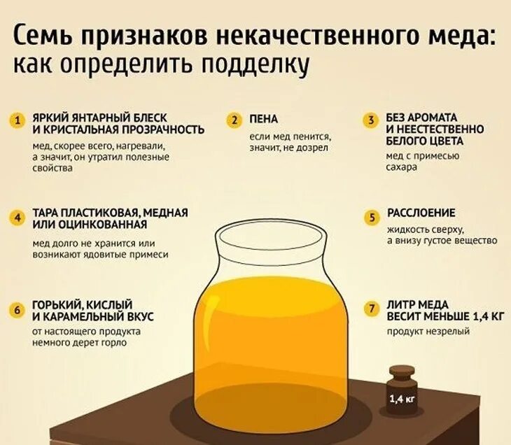 Каким домашним способом. Как отличить натуральный мед от разбавленного сахаром. Как понять что мёд натуральный.