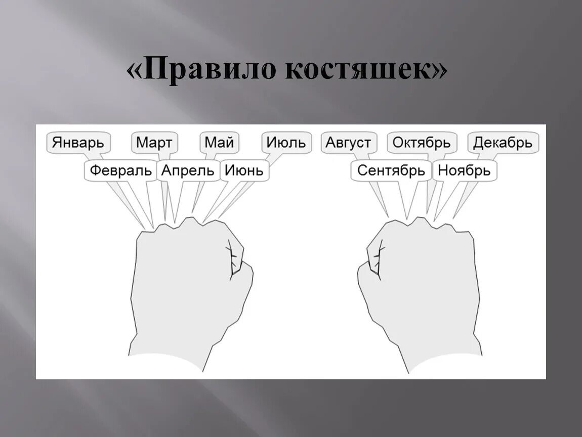 Определи насколько. Правило костяшек. Месяца по костяшкам. Количество дней в месяце по костяшкам пальцев. Подсчет месяцев по костяшкам.