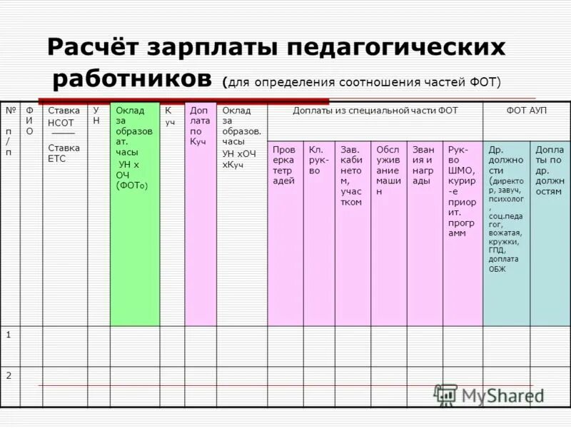 Представление расчета платы. Расчёт заработной платы педагогических работников. расчет заработной платы административного персонала. расчет зарплаты подросткам. дополнительная зарплата в калькуляции это.