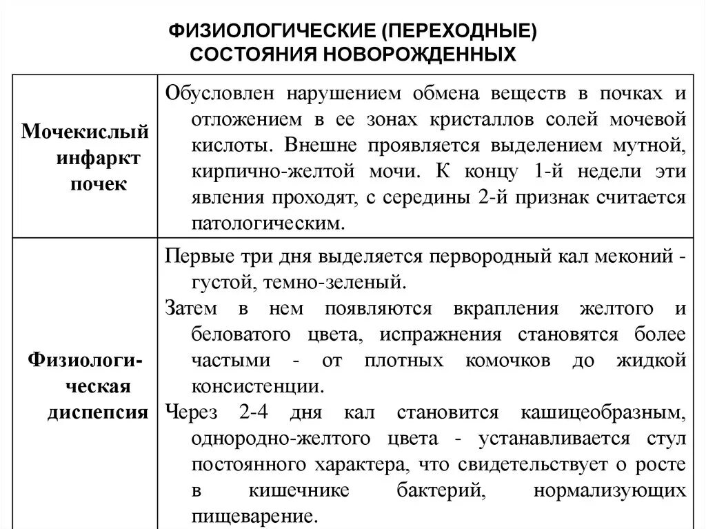 Переходные пограничные состояния периода новорожденности таблица. Пограничные состояния в периоде новорожденности таблица. Переходные физиологические состояния новорожденного. К переходным состояниям доношенного новорожденного относится.