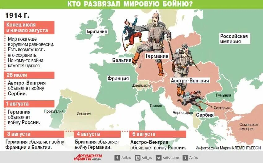 Франция начинает войну с россией. Карта стран первой мировой войны. Противники России в первой мировой войне.