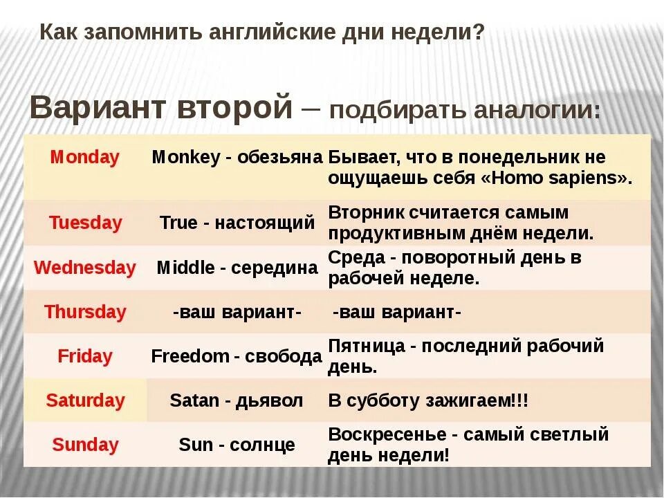 Сегодня был день на английском. Днитнеднлинаанглийскрм. Дни Неделина онглиском. На английском дни н Дели. Дни неделиэ на английском.