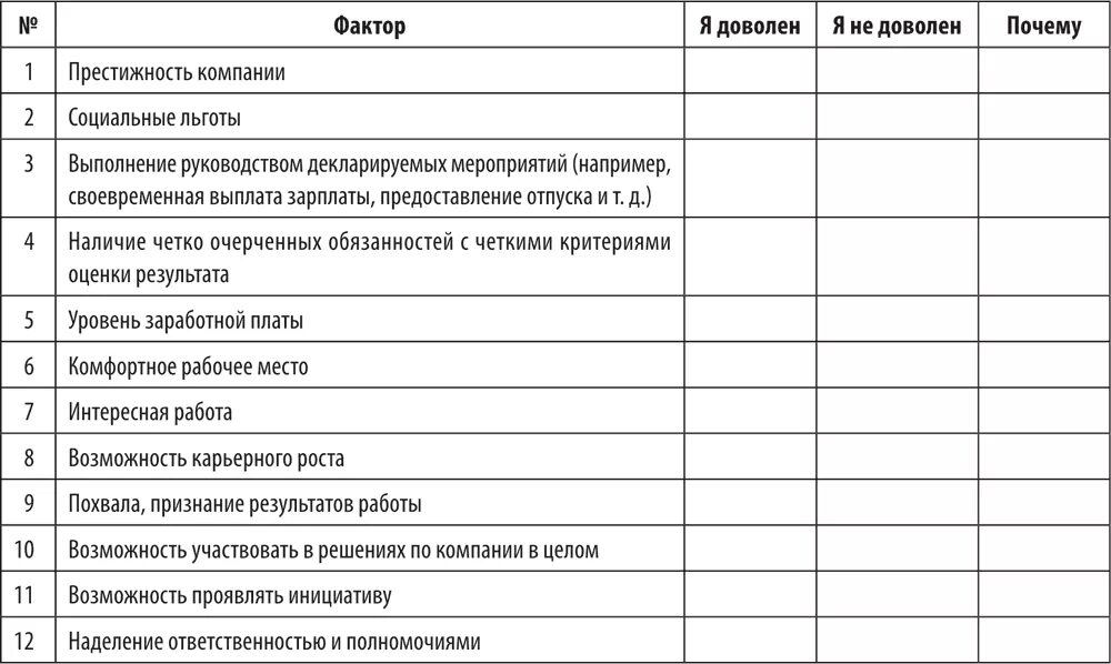 Чек лист исполнительного директора. Опросник оценки работы сотрудника. Анкета для оценки персонала организации. Анкета оценки работы сотрудника компании.