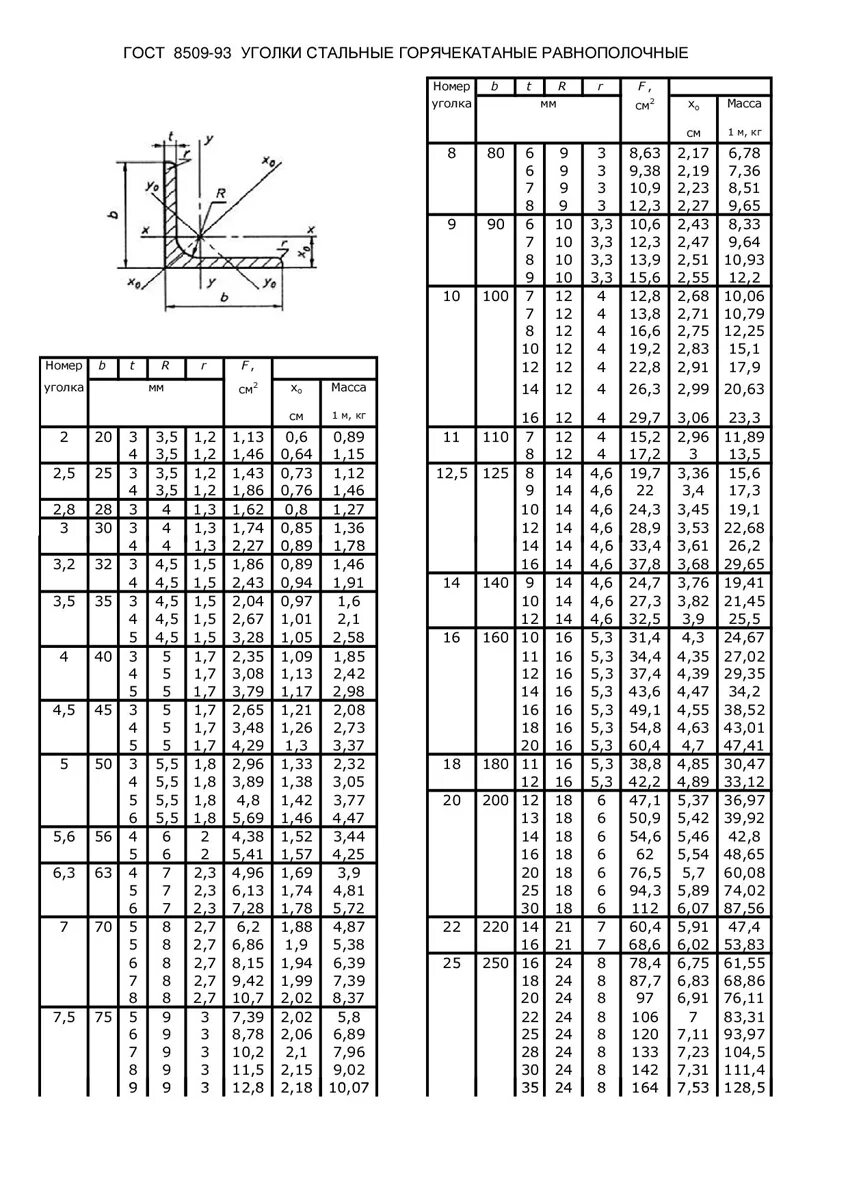 Сортамент уголков равнополочных таблица. Сталь прокатная угловая равнополочная ГОСТ 8609-86. Уголок 100х100х8 равнополочный ГОСТ. Сортамент уголка 75х75х5. Уголок гост купить