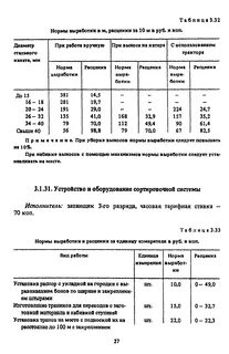 Что такое норма выработки