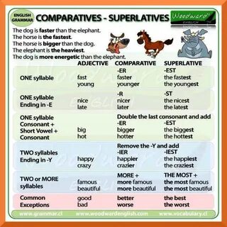 Comparatives and superlatives bamboozle