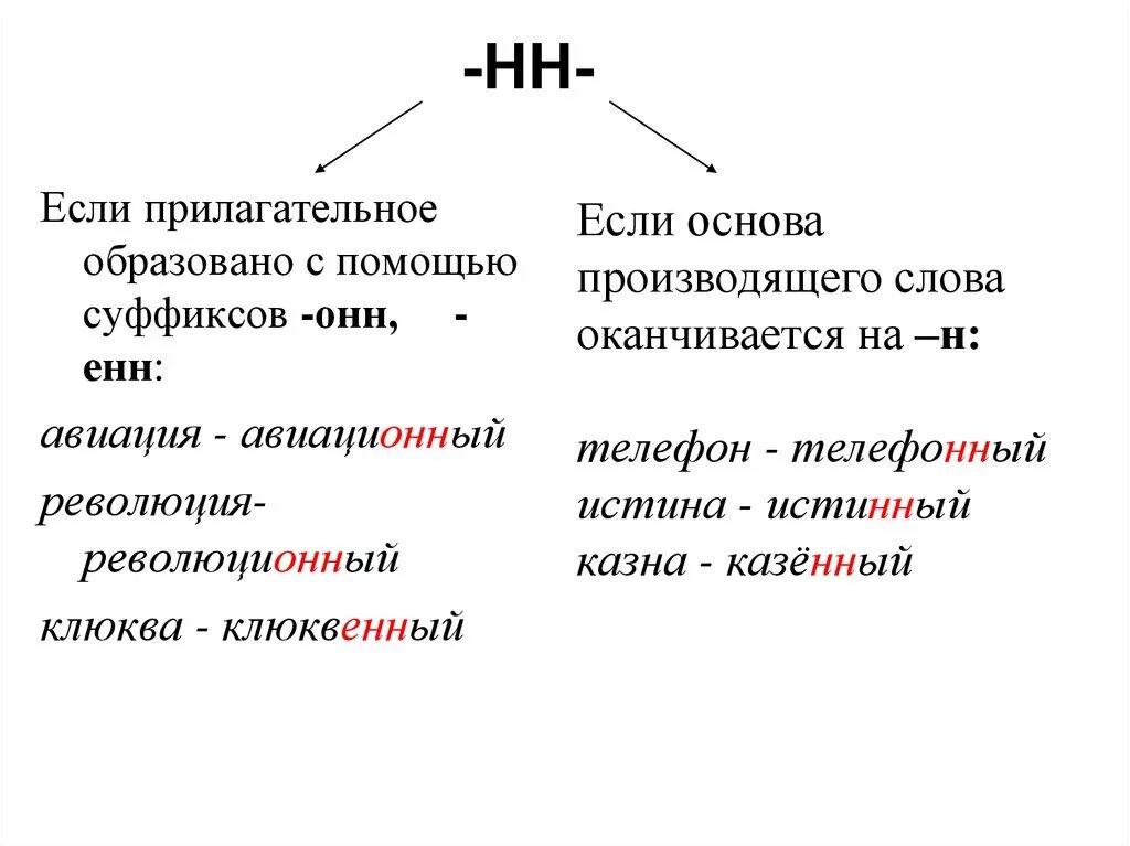 Суффиксы Енн и НН В прилагательных. Прилагательные с суффиксом н. Онн енн в прилагательных слова