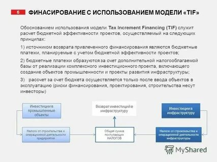 Промышленный инвестиционный фонд