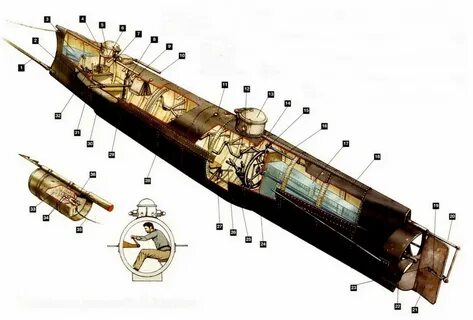 Подводная лодка принцип