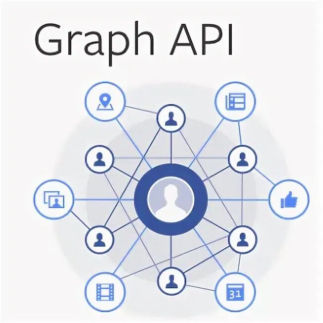 Графический api. Facebook graph api. graphic api.