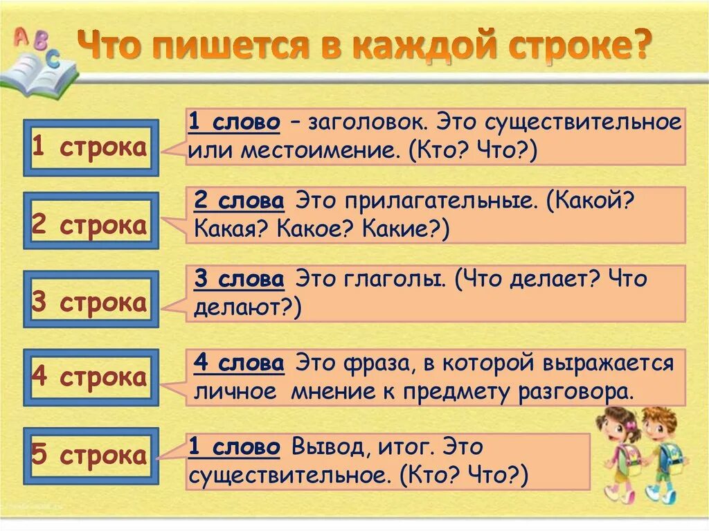 Заголовок к тексту отвечает на вопросы
