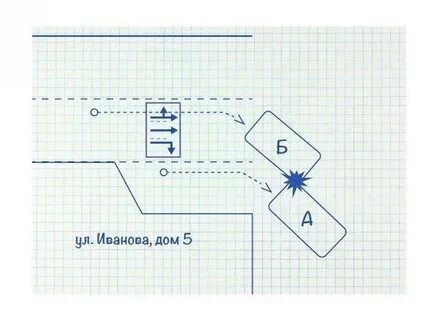 Схема дтп как правильно нарисовать
