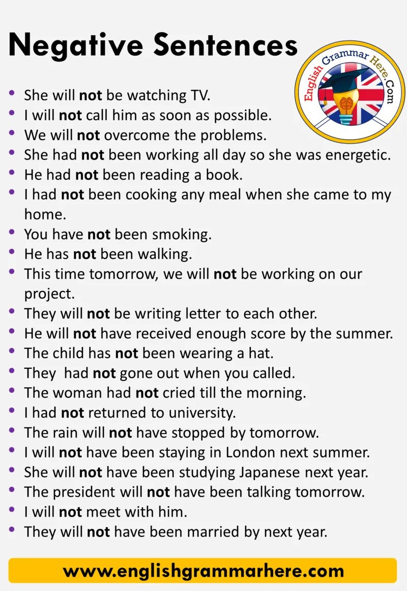 Write the interrogative and negative sentences. Negative sentences английский. negative sentences.