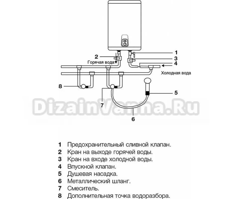 Подключение водонагревателя ewh. Водонагреватель electrolux ewh 80 royal h схема. electrolux ewh 30 royal silver h.