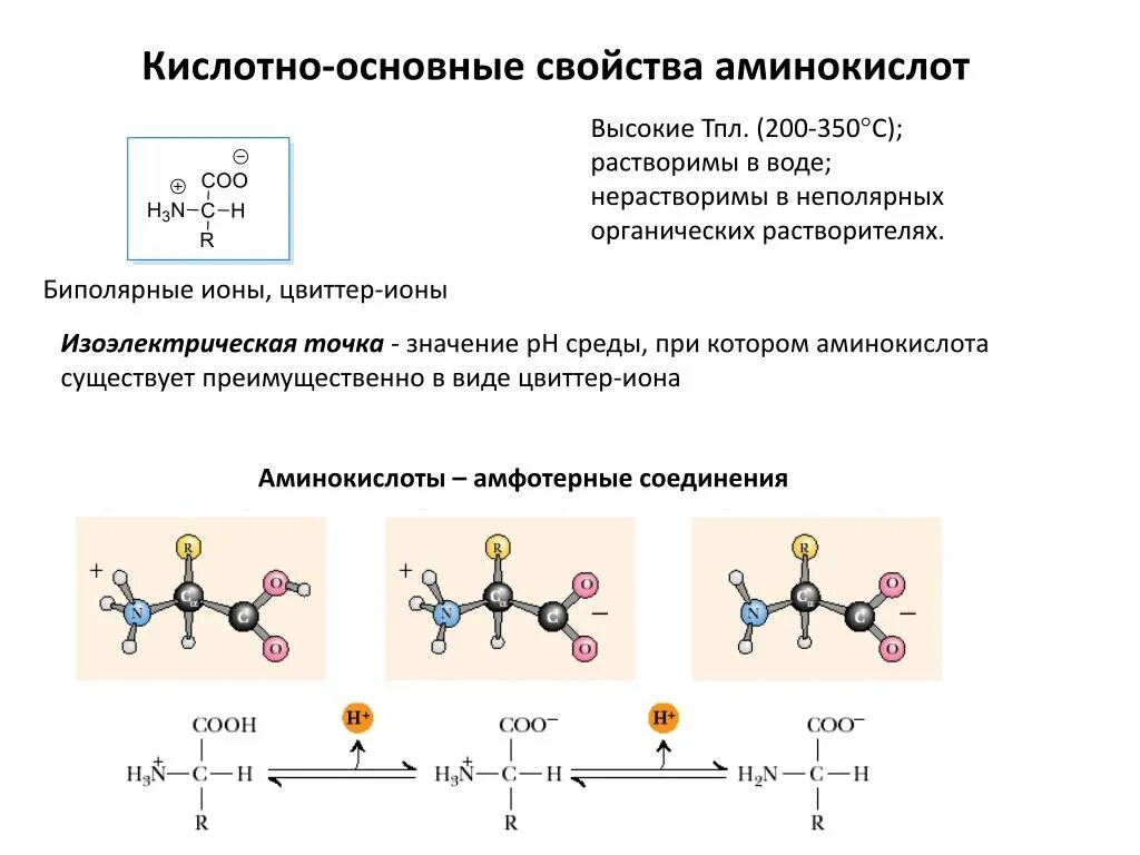 Кислотно основные аминокислоты. Химические свойства аминокислот кислотно-основные свойства. Формула биполярного Иона аминокислоты. Кислотно-основные свойства, биполярная структура.