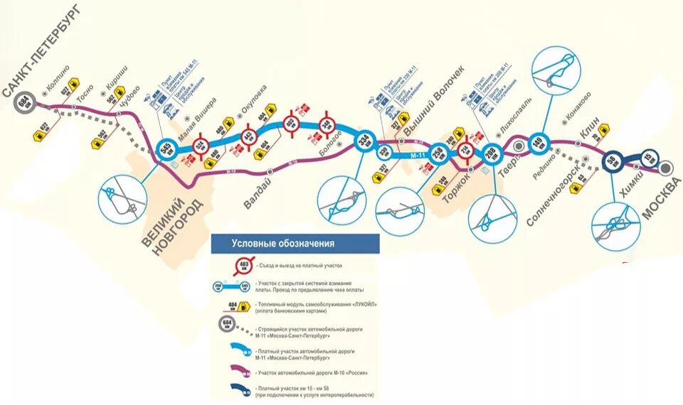 Схема трассы м11 Москва Санкт-Петербург. М11 карта дороги. М-11 дорога схема. Съезды с трассы м11 схема. Остановки м5