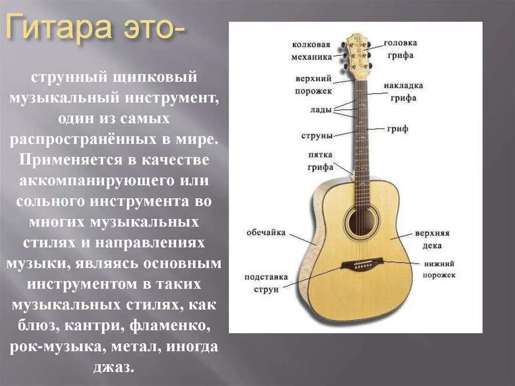 Урок гитары 3. Описание гитары. Гитара описание музыкального инструмента. Доклад о гитаре. Рассказ о гитаре.