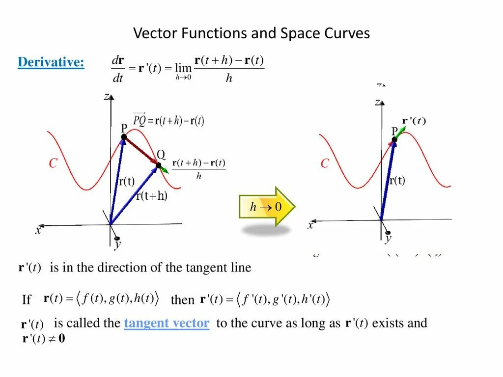 Вектор функция. Векторная функция пример. График вектор функции. Векторная функция, вектор-функция.