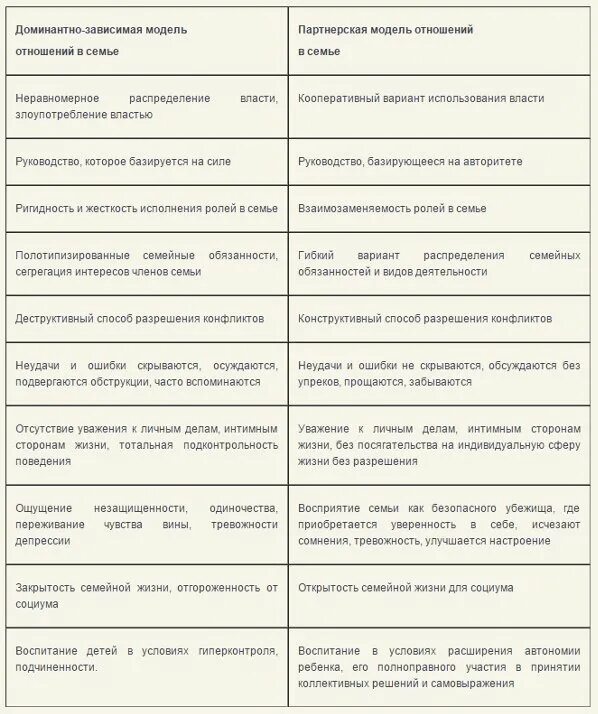 Распределение домашних обязанностей в семье таблица. Обязанности в семье список. Мужские обязанности в семье список. Распределение обязанностей в семье.