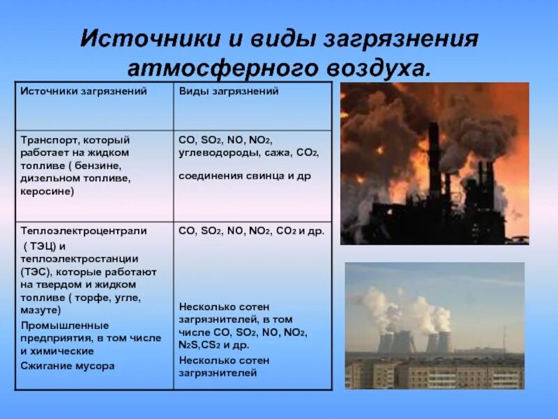 Виды выбросов промышленных предприятий