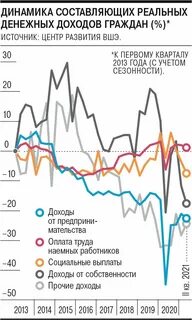 Денежные доходы граждан