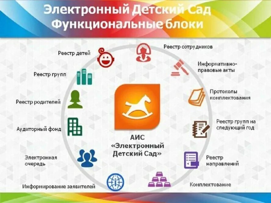 Электронная почта детский сад. Электронный детский сад барс. Барс образование электронный колледж. Программа барс. Электронный детский сад.