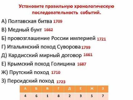 Последовательность событий мировой истории