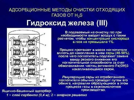 Адсорбционные методы основаны на